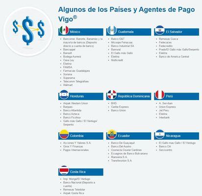 Paises y Agentes de Pago Vigo