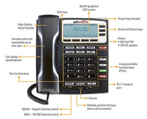 Anatomy of our 4-button phone