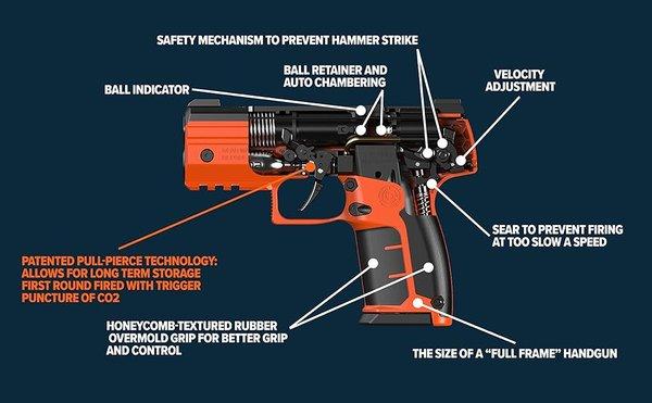 Byrna Self Pierced Pull Technology