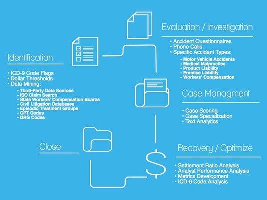 MSP Recovery      Discover, Recover. MSP Recovery is dedicated to maximizing recovery efforts while maintaining your data sec...