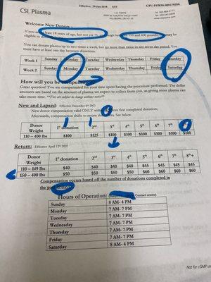 Hours, compensation chart