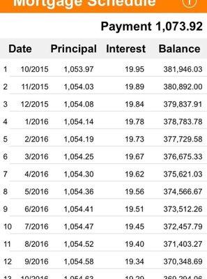 Our JAW DROPPING mortgage details. Read my full review and email me to ask any questions. Kris.fraley@gmail.com