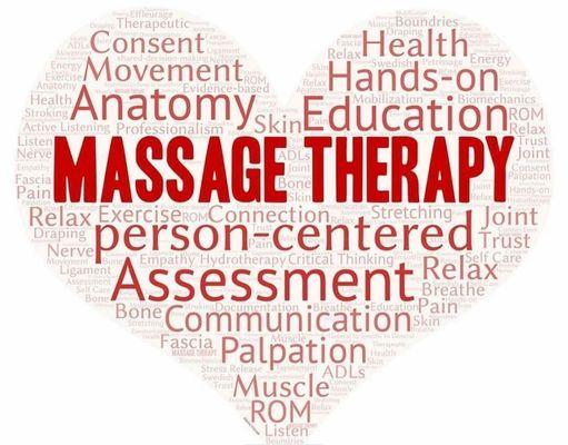 What Massage Therapy involves