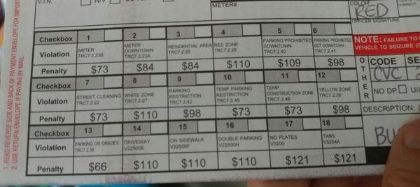 $288 citation when all similar violations were $121 and under. GREED.