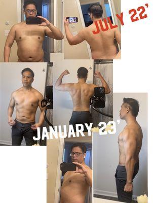 Body transformation