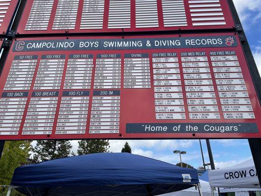 Lots of super fast times by lots of FAST swimmers!