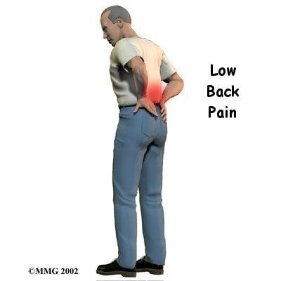 SAN DIEGO VISTA CARLSBAD SAN MARCOS BACK PAIN SPINE DISC BULGE LOW BACK PAIN TREATMENT RELIEF