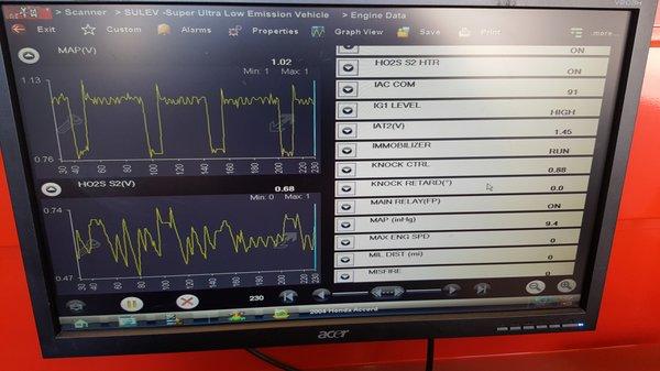 Top of the line Diagnostic equipment