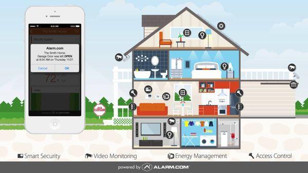 Home Automation.  Everything controlled with a push of the button from your cell phone.