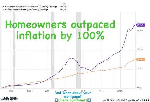 The appreciation on houses rose faster than inflation.