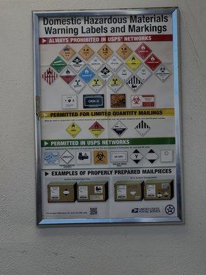 Domestic Hazardous materials warning labels and markings