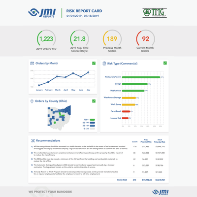 JMI Reports Sample Risk Report Card