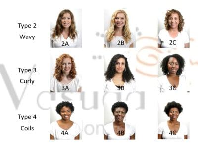 All Hair Types All the Time. live... learn... get Beautiful.