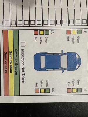 My Technician (Jack Miles)  apparently performed a multipoint inspection on my vehicle.  No check marks anywhere for breaks.