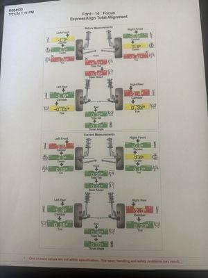 Alignment measurements before and after