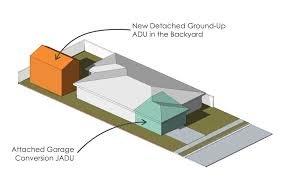 ADU laws are changing fast. Don't hesitate if you're thinking extra income. Garage conversion or new building. We can help get it done.