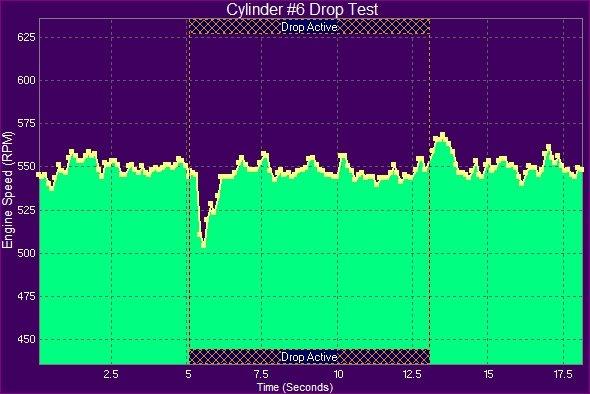 Cylinder drop testing during an outboard engine survey