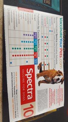 Bought vaccinations here. $12.99/Spectra 6 and $13.99/Kennel Jec (bordatella). Spectra 9 was about $16.99-$17.99.