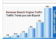 Increase Website Traffic