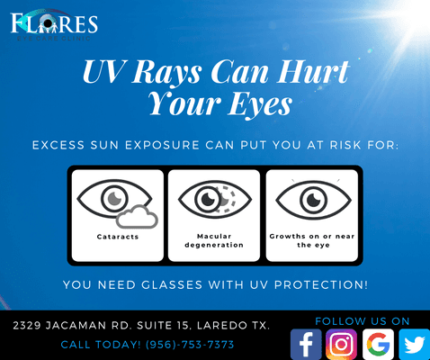 Exposure to sunlight increases the risk of developing cataracts, macular degeneration, and growths on the eye.