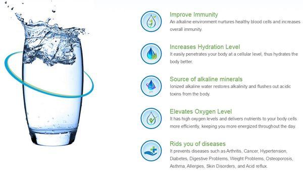 Alkaline Water Benefits