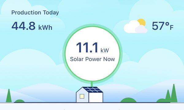 app for production of energy