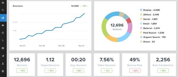 social media ads prices results full chart