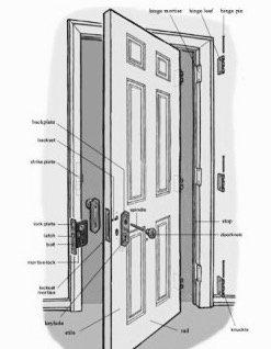 Door install templet