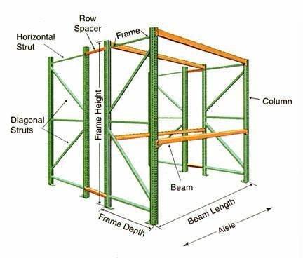 Pallet Racks