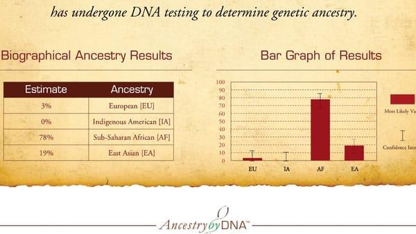 These are the results I got back from the test.