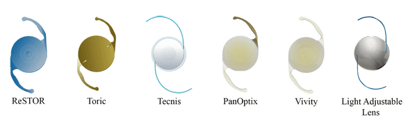 Offering a series of premium intraocular lenses to reduce your dependence on glasses.