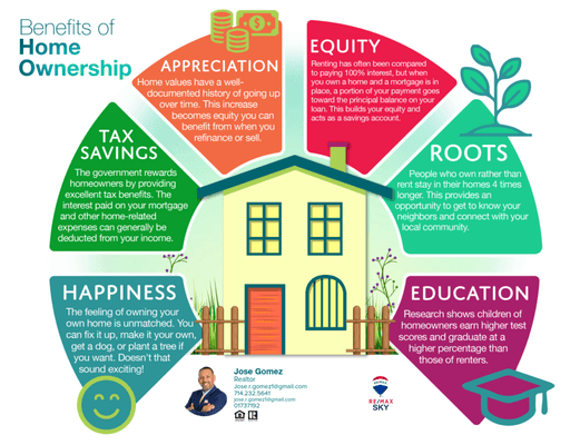 Benefits to home ownership