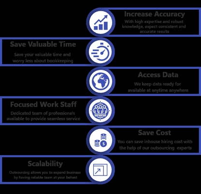 Streamline your financials with the bookEase: Expert bookkeeping & tax services for SMEs. Simplify taxes, payroll & more. #FinanceSolutions