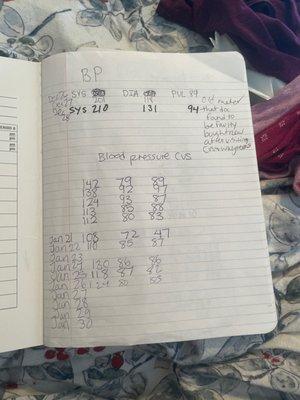 Blood pressure logs