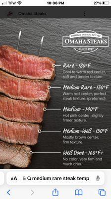 This is the correct temperature in appearance of mid rare