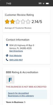 BBB rating is F that is a capital F  As in no F-ing integrity