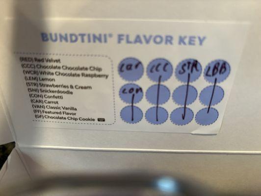 The flavor key for our bundtinis.