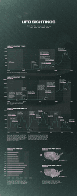 Infographic of all recorded UFO sightings and related events from 1919 - 2017.