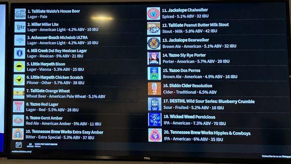 NIce selection of beers on tap.