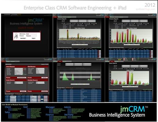 CRM Development