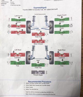 This is what the alignment of my car looked like within 2 miles of driving to Tire Barn to have a printed report ran for me.