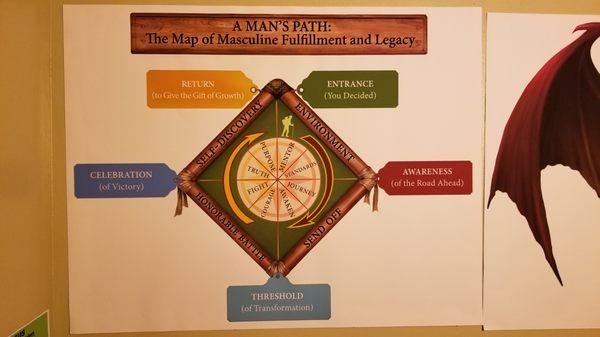 My "A Man's Path" model.