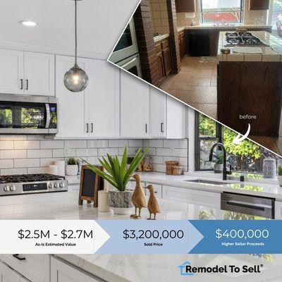 Wondering if you should remodel or sell as-is? remodeltosell.com