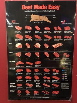 Amazing beef cut and cook poster