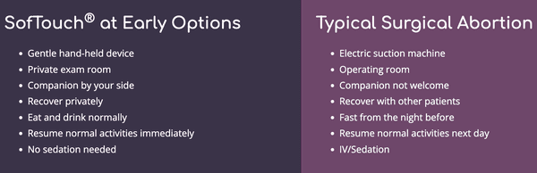 SofTouch vs Surgery