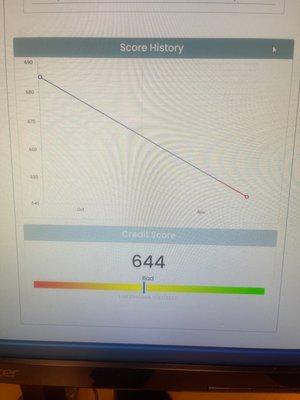 this is what happened at the 45-day markjust got updated today