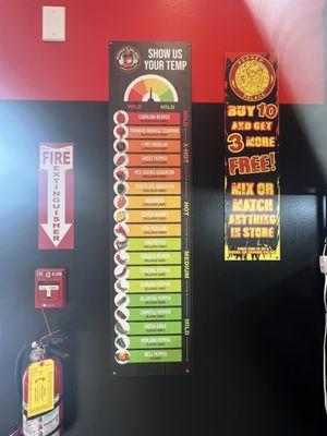 Signage describing the levels of heat/spice in many types of peppers.