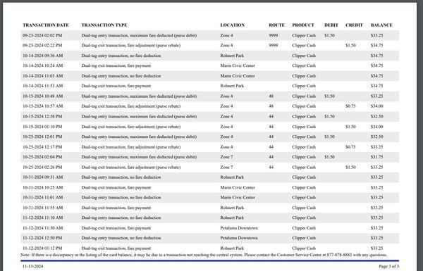 Viewable PDF Clipper acct use history