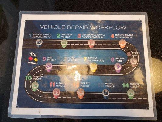 Vehicle repair workflow