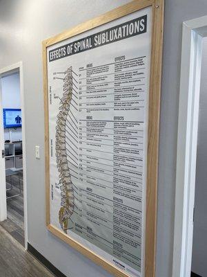 Effects of subluxation chart